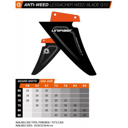 Aileron anti-algues Lessacher G10 40 cm Tuttle Box